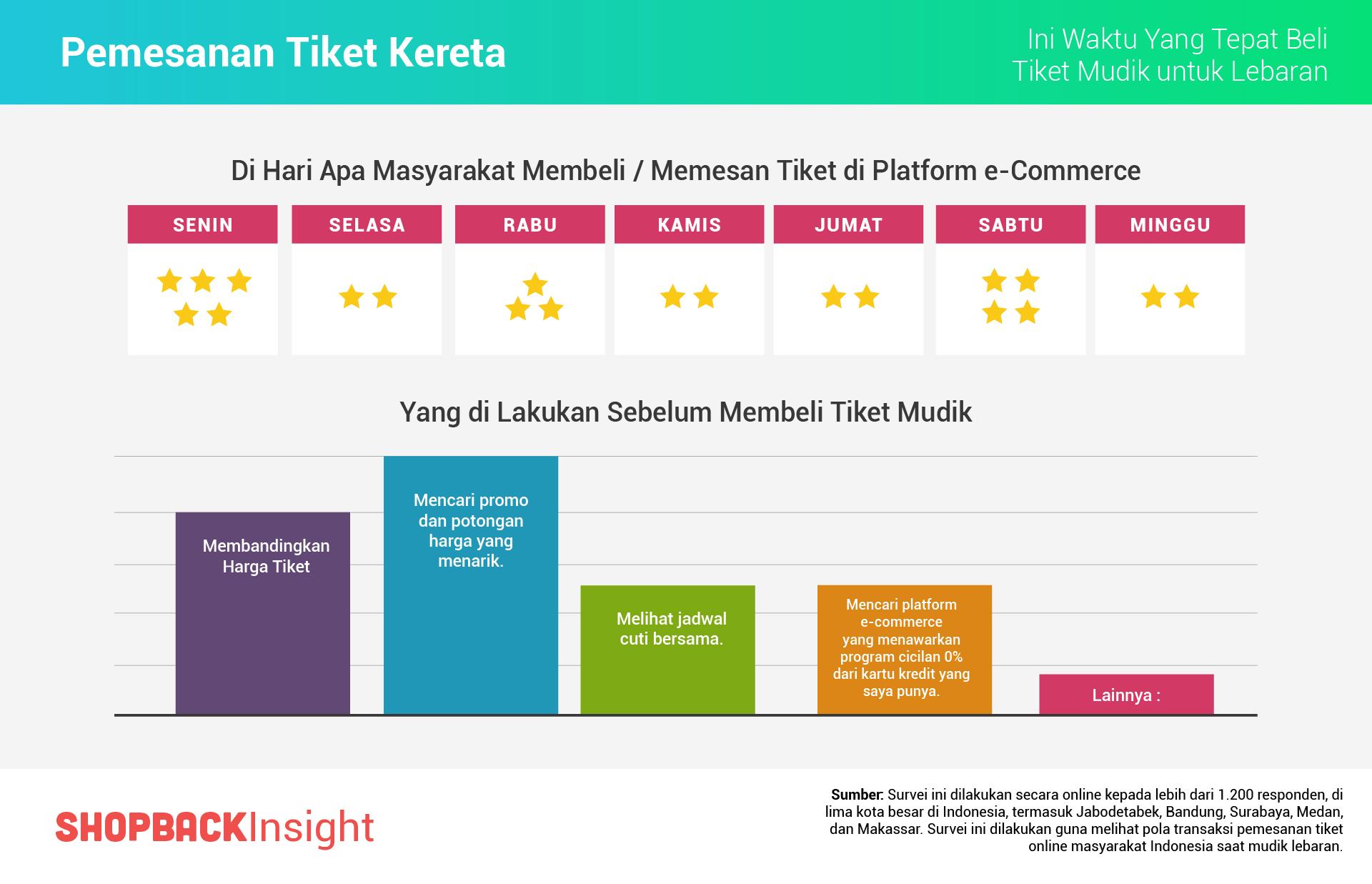  Sekarang Saatnya Beli Tiket Lebaran!