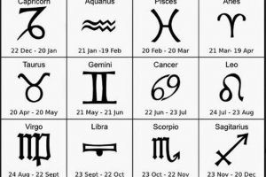 Ramalan Zodiak Rabu 14 Januari 2026: Siap-Siap Kejutan di Karier dan Cinta