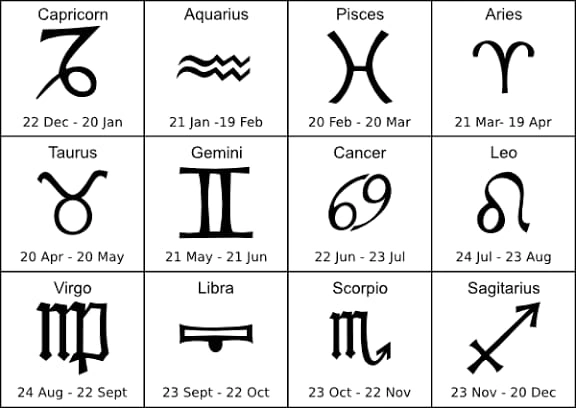 Cek Zodiakmu! Ramalan Minggu 8 Februari 2026 Ungkap Kejutan Besar Hari Ini
