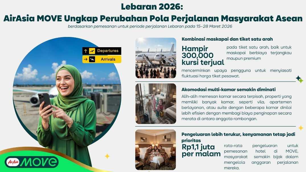  Tren Mudik Lebaran 2026: Tiket Satu Arah hingga Vila Keluarga Makin Diminati