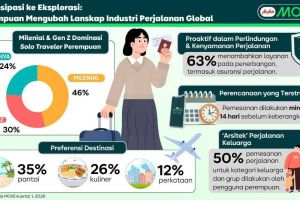 Perempuan Kini Kuasai Tren Traveling: Dari Solo Trip hingga Perencana Liburan Keluarga