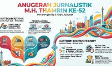  Antusiasme Tinggi, 648 Karya Warnai Anugerah Jurnalistik MHT 2026