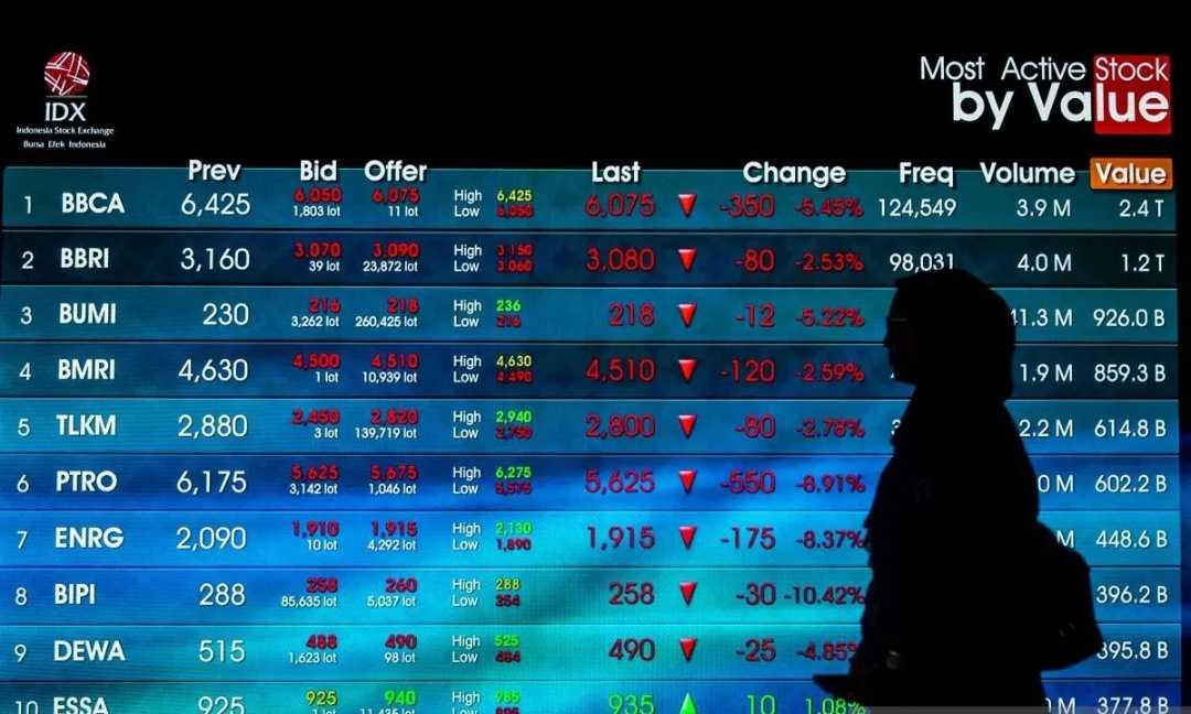 IHSG Anjlok ke Level 6.370, Rumor Badan Ekspor Komoditas Picu Kepanikan Pasar