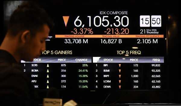 IHSG Terperosok 1,70 Persen ke Level 5.839, Rupiah Tembus Rp18.000 per Dolar AS