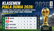  Klasemen Piala Dunia 2026: Meksiko, Swiss, Skotlandia, dan Amerika Serikat Pimpin Grup Usai Laga Perdana