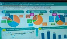  PFII Disiapkan Jadi Magnet Investasi Global, Ekonom: Kepastian Hukum Lebih Penting dari Insentif Pajak