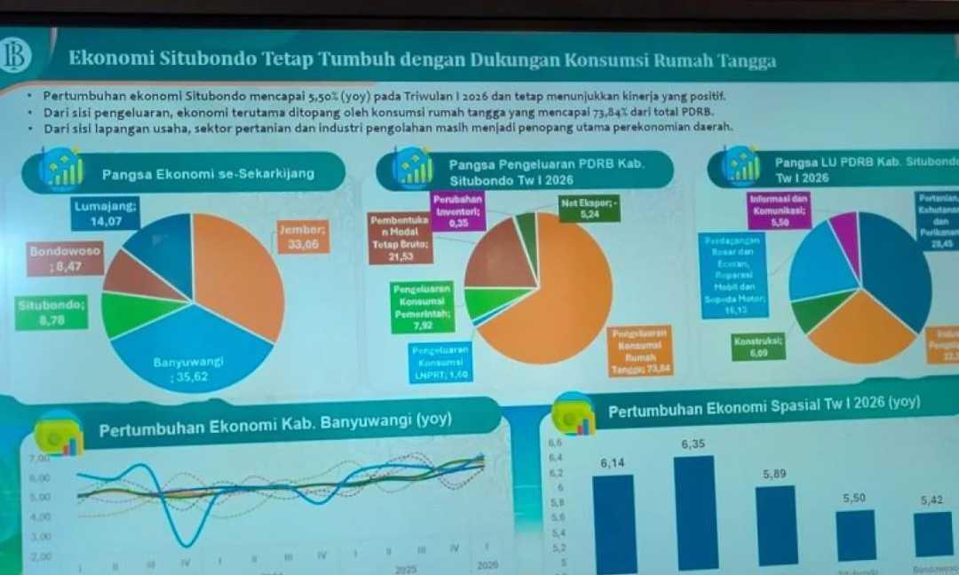 PFII Disiapkan Jadi Magnet Investasi Global, Ekonom: Kepastian Hukum Lebih Penting dari Insentif Pajak
