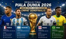  Profil 4 Semifinalis Piala Dunia 2026: Argentina Sang Juara Bertahan, Inggris Bangkit, Prancis Perkasa, Spanyol Tangguh