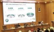  DPR Kawal 7 Agenda Agar Kuota 30 Persen Perempuan di Parlemen Benar-Benar Terwujud