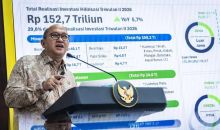 Investasi Tembus Rp1.010 Triliun di Semester I 2026, Ekonom: Daya Tarik Indonesia Masih Kuat