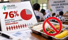 Survei CELIOS: 76 Persen Responden Setuju Program MBG Dihentikan