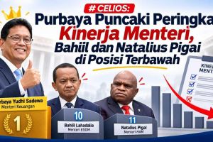 CELIOS: Purbaya Puncaki Peringkat Kinerja Menteri, Bahlil dan Natalius Pigai di Posisi Terbawah