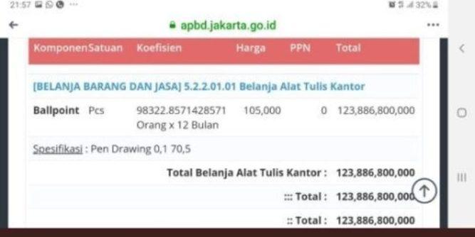  Anggaran Janggal, Disdik DKI Jakarta Akan Sesuaikan Anggaran Lem Aibon hingga Pulpen