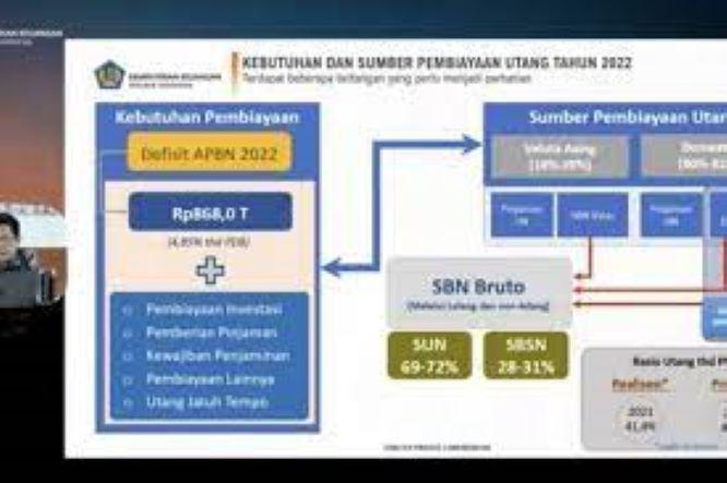  Biayai Defisit 2022, Pemerintah Tarik Utang  Sebesar Rp973,6 Triliun 