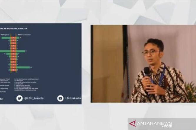  Catatan 2021-LBH Jakarta: Aduan Terbanyak terkait Isu Perkotaan dan Masyarakat Urban