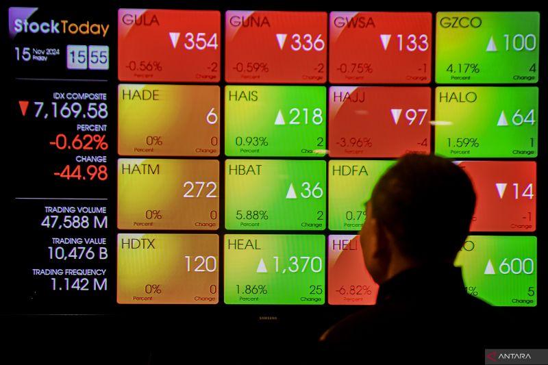  Ikuti Bursa Kawasan Asia dan Global, IHSG Awal Pekan Ditutup Melemah 