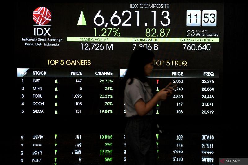  IHSG Bergerak Menguat, Pelaku Pasar Tunggu Data Neraca Perdagangan Indonesia