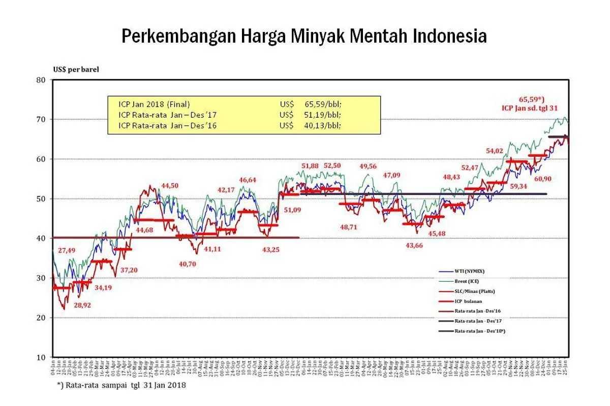  Gejolak Timur Tengah Ancam Stabilitas Pasar Energi Dunia, Indonesia Harus Waspada