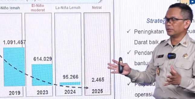  60 Persen Bencana Sepekan Terakhir Didominasi Karhutla, Ini Langkah BNPB