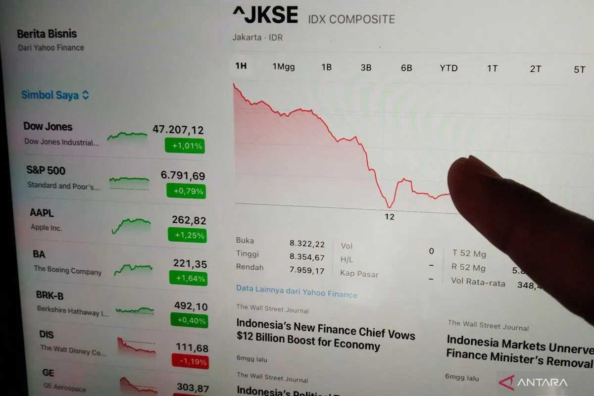  Investor Muda Kuasai Pasar Saham di Bali, Tumbuh 20 Persen Sepanjang 2025