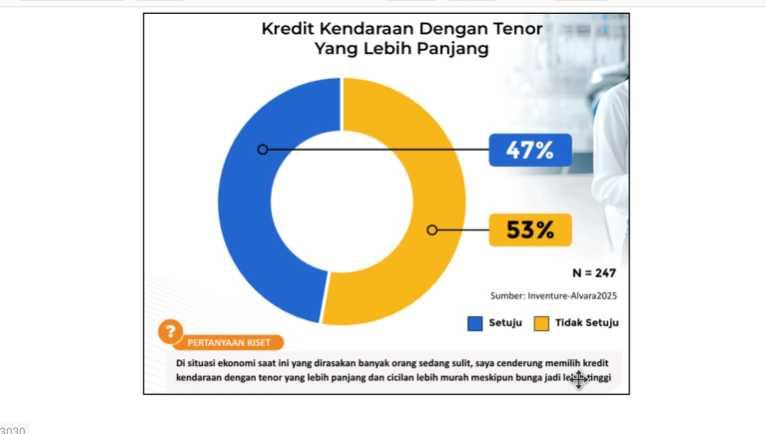  Era Dormant Economy: Tenor Pendek Jadi Pilihan Utama Pembeli Kendaraan