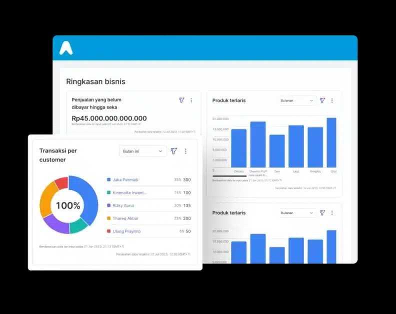  Panduan Lengkap tentang Inventory Software: Fungsi, Manfaat, dan Pilihan Terbaik