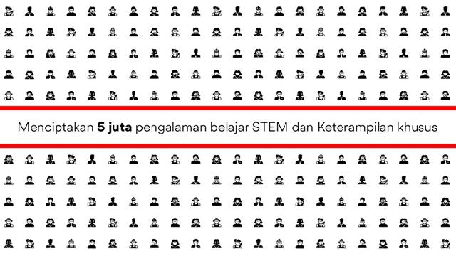  3M Komit  Ciptakan Lima Juta Pengalaman Belajar Berbasis STEM 