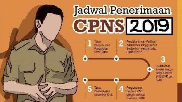  Ini Dia Jadwal Pendaftaran CPNS dan P3K 2019, Tahap Pertama Guru dan Dosen